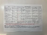 4月の献立です！(後期•小麦アレルギー)裏面